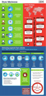 Dyre malware infographic.jpg