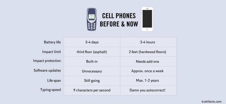 Cell Phones - Then vs. Now.png