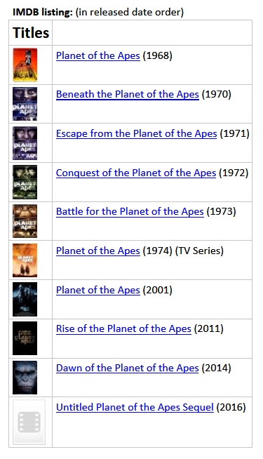Planet of the Apes movies-TV - release dates (IMDb).png