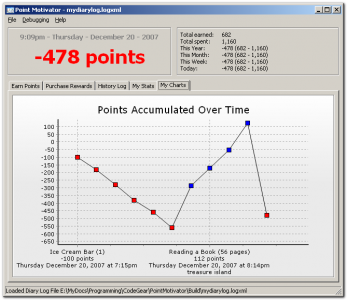 pmo chart