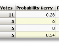 Mep pollspread