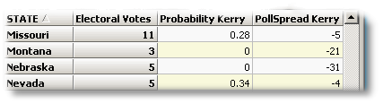 Mep pollspread