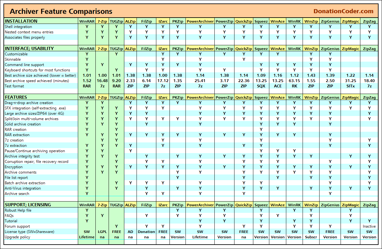 Feature comparison